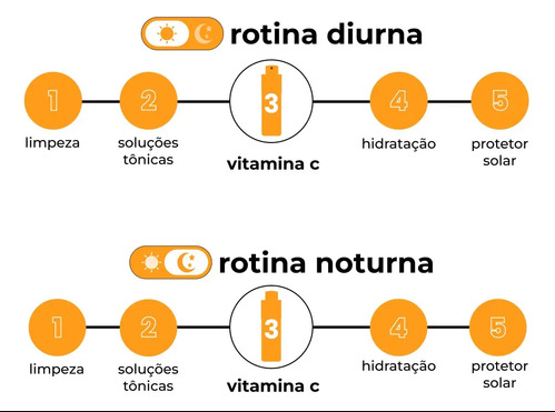 Sérum Facial Antioxidante  Vitamina C 30ml - Creamy